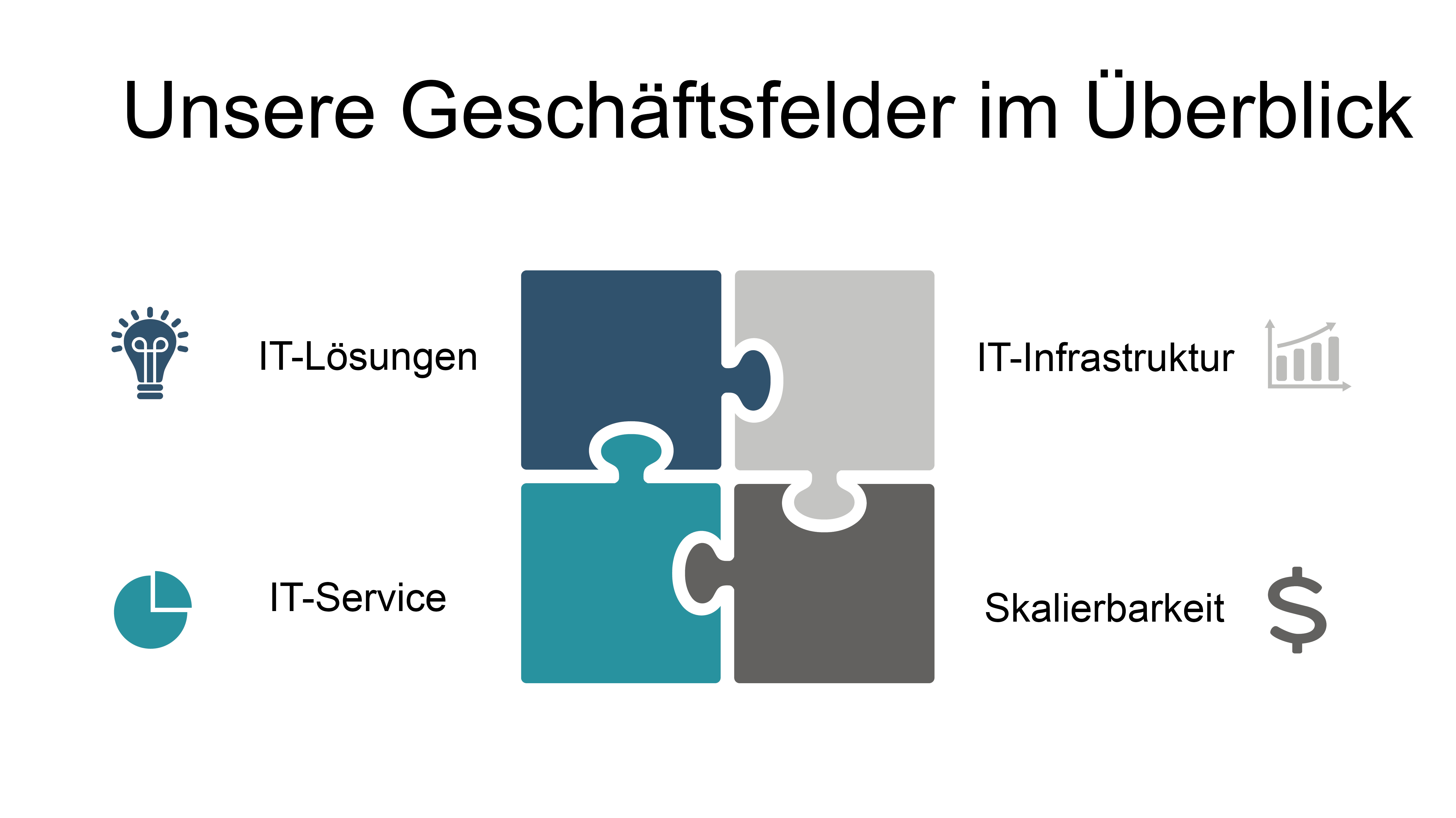UnserGeschaeftsmodell